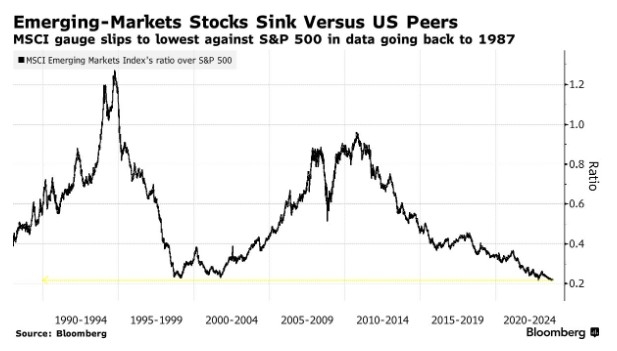 Can F1 Students Invest in Stocks in the US? Can F1 Students Invest in Stocks in the US?