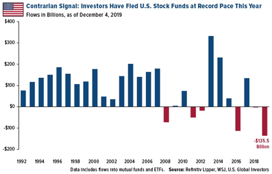 Current Outlook: US Stock Market July 2025 Outlook