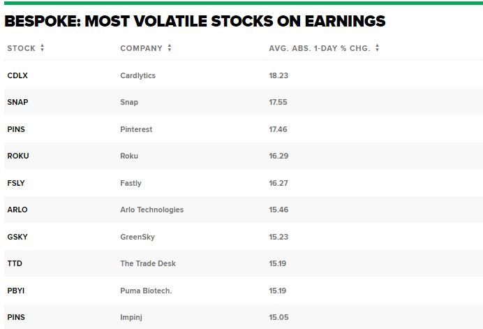 Most Active Stocks US: Unveiling the Hottest Picks