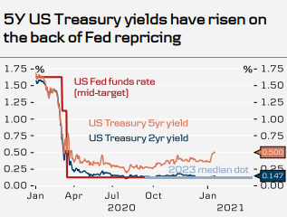Is the US Stock Market About to Crash?