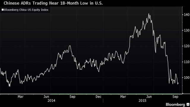 Are US Stocks Going Down? Are US Stocks Going Down?