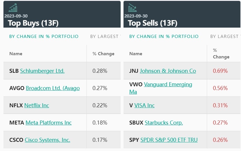 Are US Stocks in a Bubble 2025 Analysis