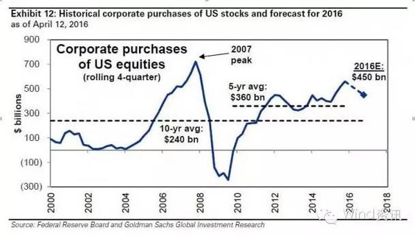 Momentum Stocks Today: Top US Investments to Watch