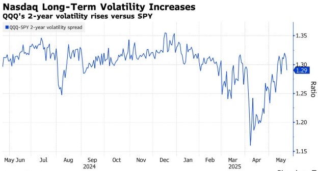 Key US Stock Market Trends October 2025