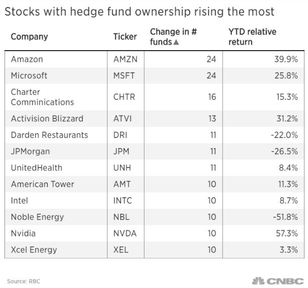 How Many Companies Are in the US Stock Exchange?