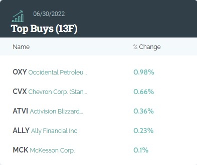 Biggest Percent Gains: Early Movers and US Stocks Biggest Percent Gains: Early Movers and US Stocks