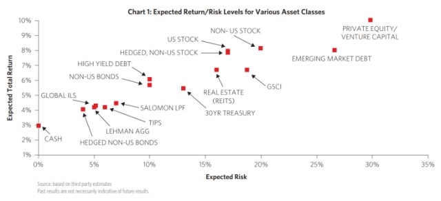 Current US Stock Market Overview: June 2025