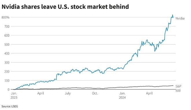 Fintech Stocks: A Booming Sector in the US