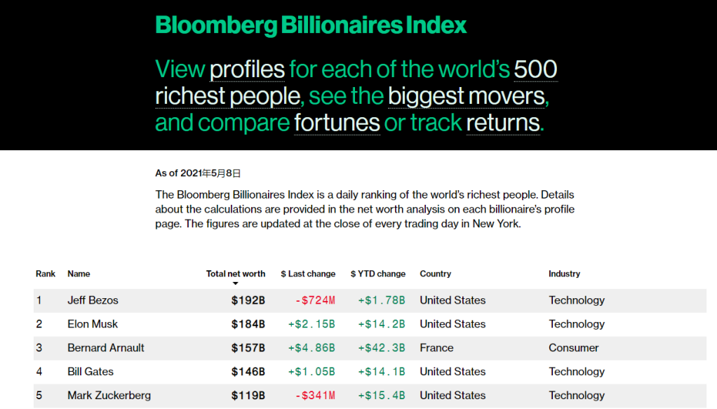 Best US Stocks 2023: Top Investments to Watch Best US Stocks 2023: Top Investments to Watch