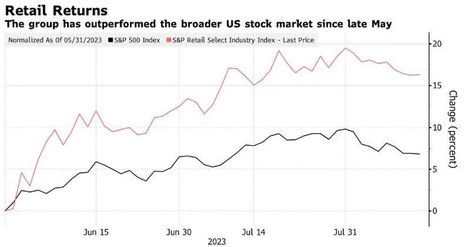 Analyst Outlook: US Stock Market in October 2025
