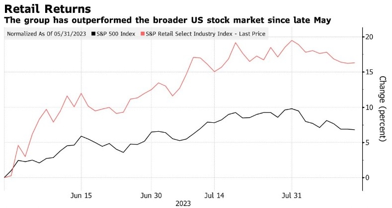 Counterarguments to Current US Stock Market Trends August 2025
