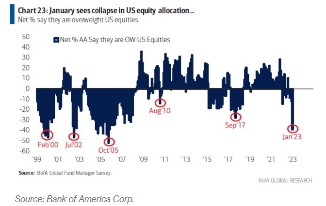 US Inflation and Stock Market: Understanding the Interplay US Inflation and Stock Market: Understanding the Interplay