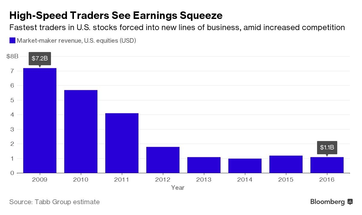 Title: US Rebuffs Calls to Close Stock Market Title: US Rebuffs Calls to Close Stock Market