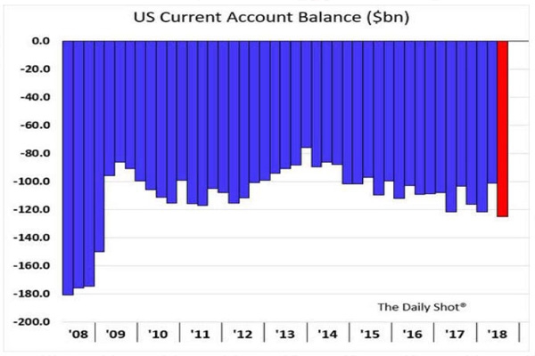 Title: Big Short in US Stocks Need Watching