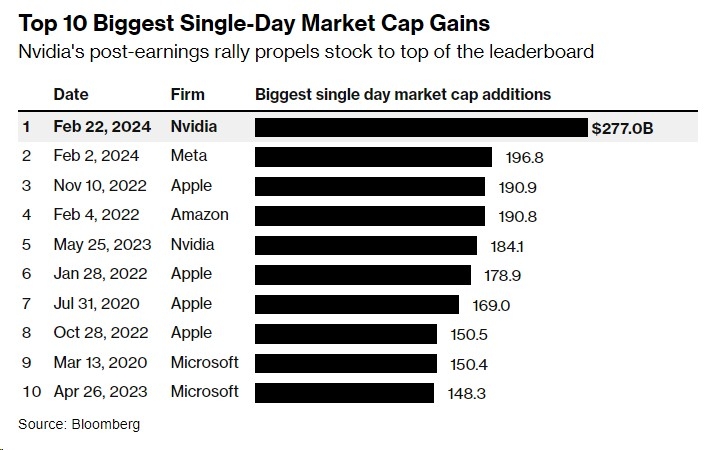 US Large Cap Momentum Stocks Recent Gains: A Comprehensive Analysis US Large Cap Momentum Stocks Recent Gains: A Comprehensive Analysis