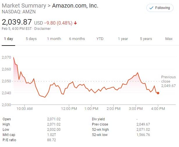Reason for Us Stock Market Crash Today