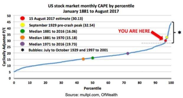 US Gun Companies Stock Prices: A Comprehensive Analysis