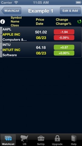 21st January: A Glimpse into the US Stock Exchange