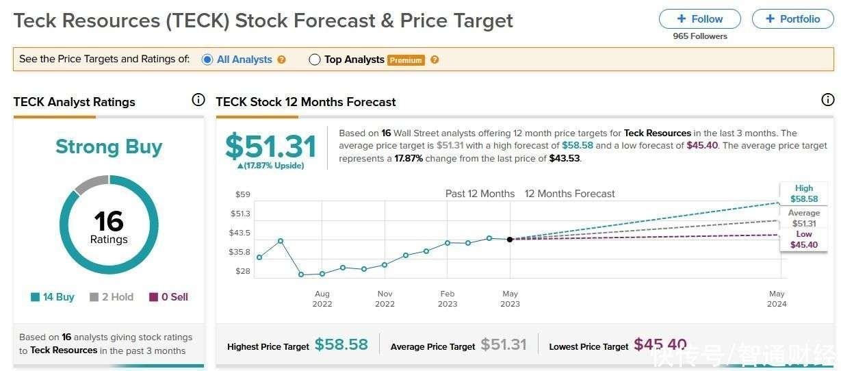 Homebuilder Stocks Are Trying to Tell Us Something Homebuilder Stocks Are Trying to Tell Us Something