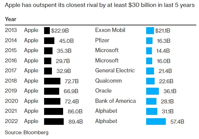 Top US Stocks Growth Outlook 2025: What to Expect