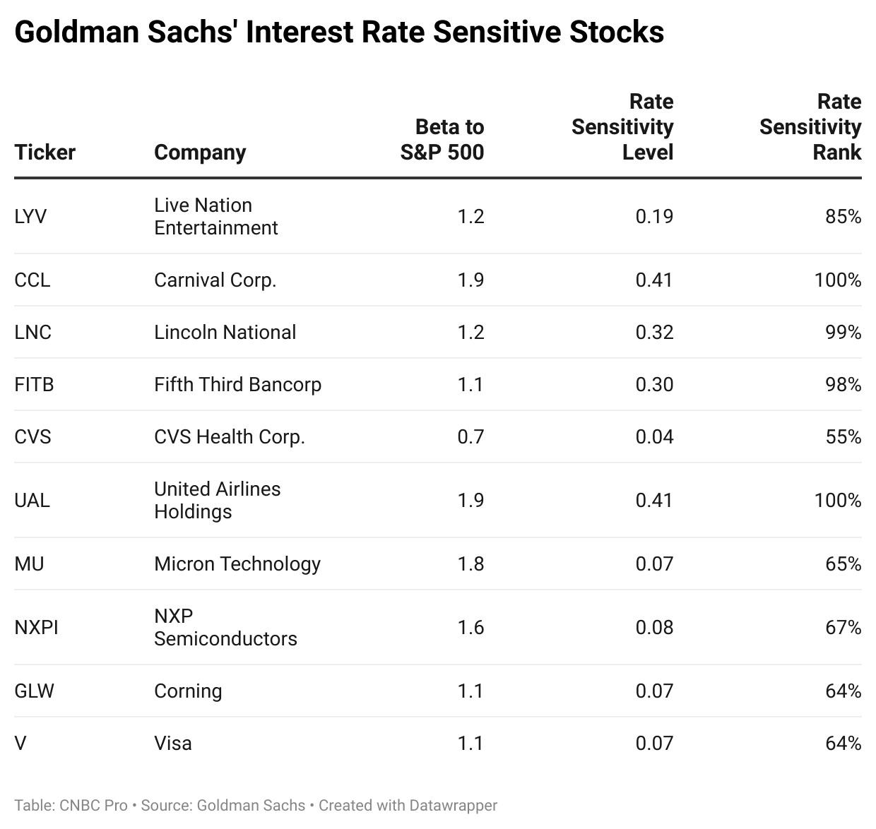 Title: Uber Effect on US Stocks: Revolutionizing the Market
