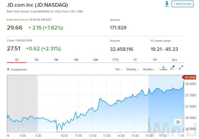 Is the US Stock Market a Bubble?