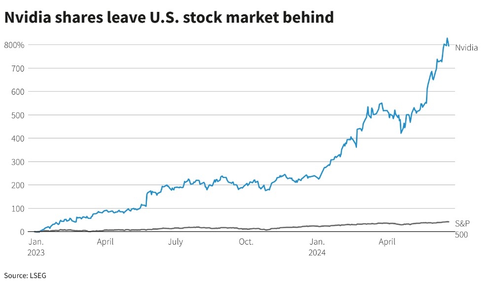 US Steel Stock Split History: A Comprehensive Overview US Steel Stock Split History: A Comprehensive Overview