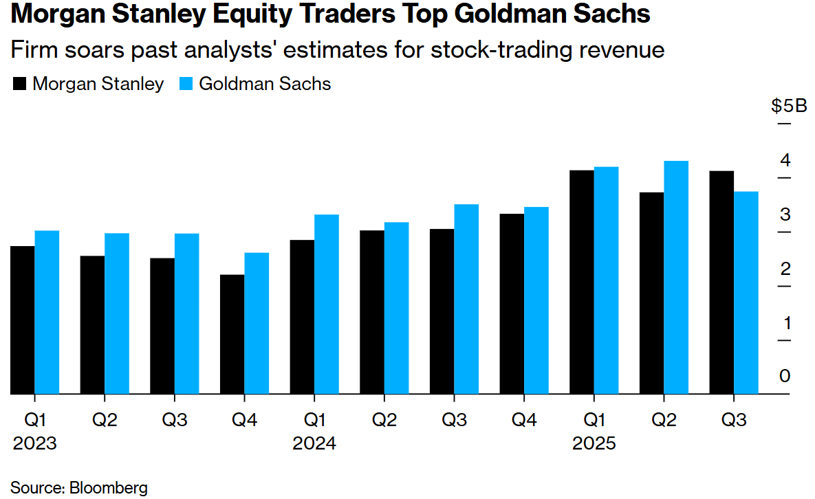Brazil Stocks in US: A Guide for Investors