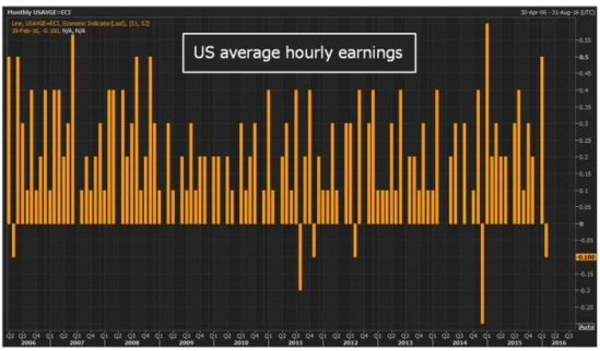 Top Undervalued US Stocks to Watch in 2023 Top Undervalued US Stocks to Watch in 2023