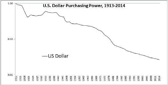 How Would US Stocks Dollar Collapse? How Would US Stocks Dollar Collapse?