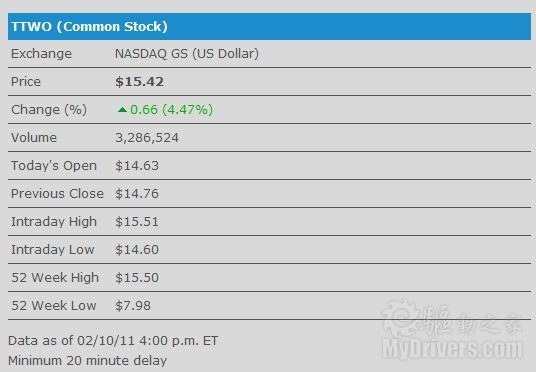 Stock Market US Open Today: A Comprehensive Guide