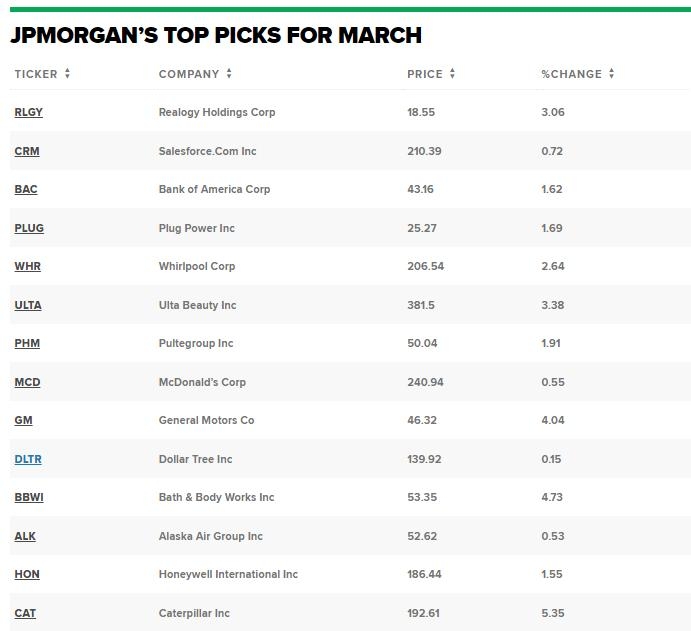 Momentum Stocks: US Large Cap Weekly Gainers Momentum Stocks: US Large Cap Weekly Gainers