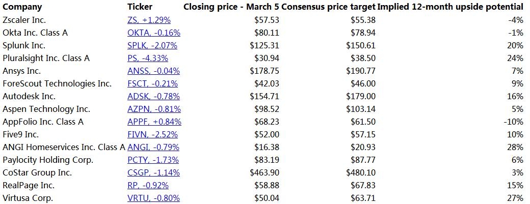 Capital Gains Tax on Selling US Stock: Understanding the Basics