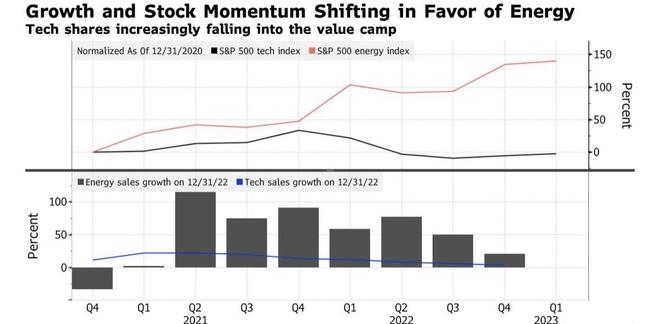 Unlocking US Growth Stocks with the Right ETF