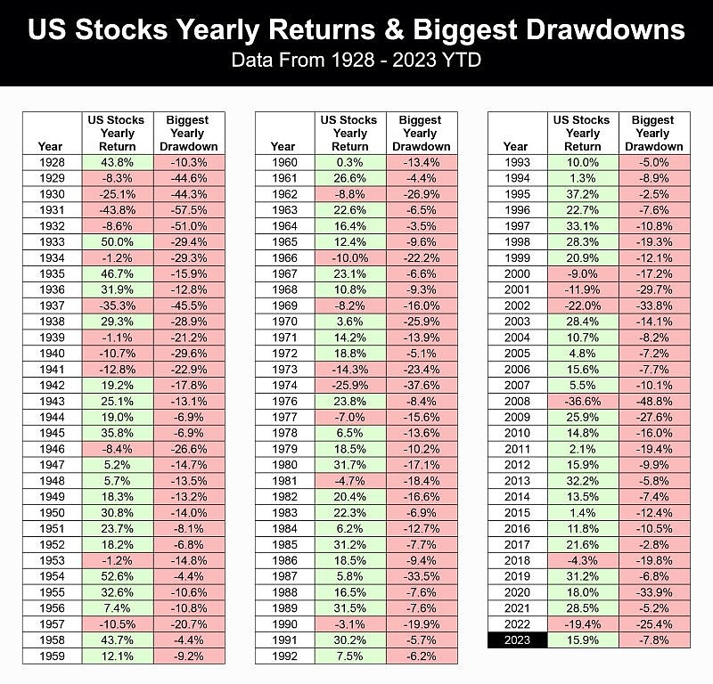 Up and Coming US Stocks to Watch in 2023 Up and Coming US Stocks to Watch in 2023