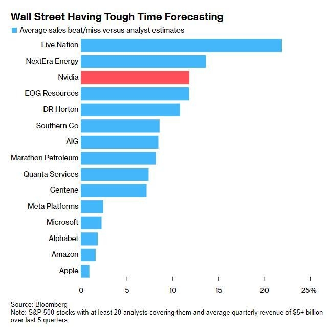 Best US Stocks 2016: Top Performers and Investment Insights Best US Stocks 2016: Top Performers and Investment Insights