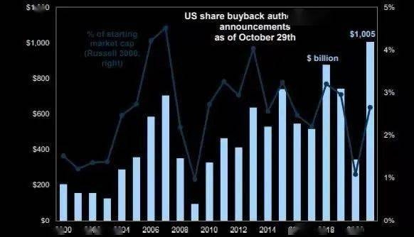 Understanding the Dynamics of US Oil Storage Stocks