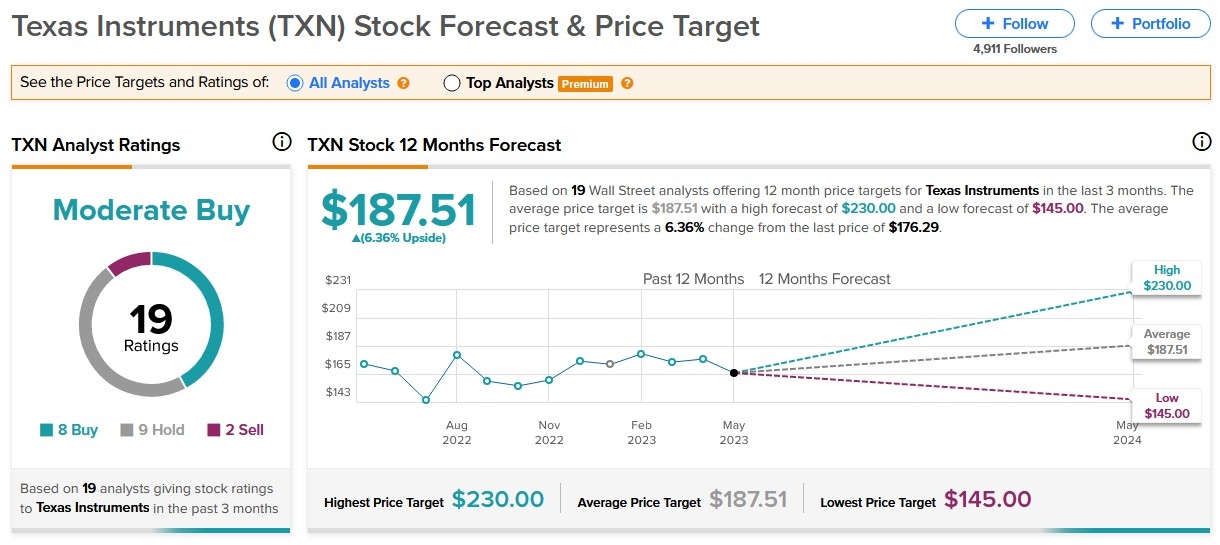US Momentum Stocks: Best Performers in September 2025 US Momentum Stocks: Best Performers in September 2025