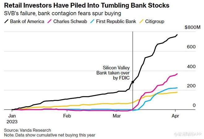 Should You Sell Us Stocks? Should You Sell Us Stocks?