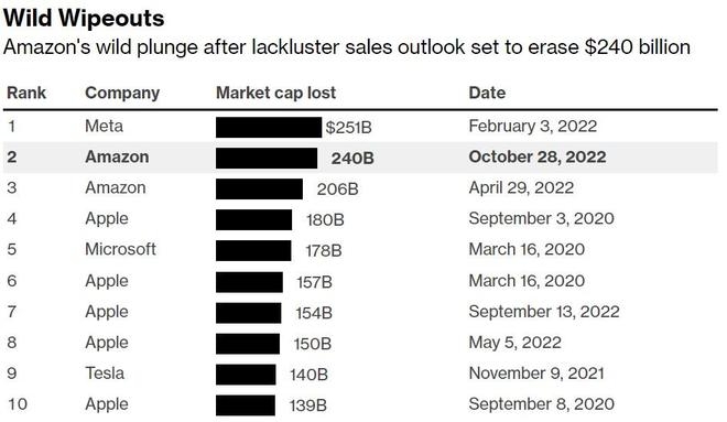 Earnings Season Stocks: Top US News and Insights