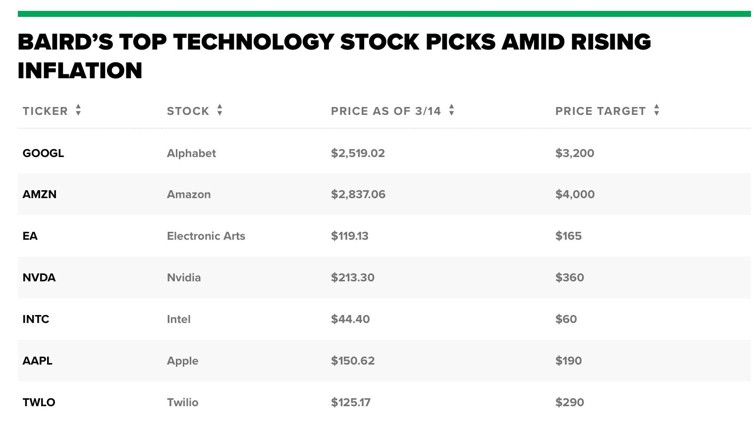 US Stock Market After Midterm Elections: What to Expect