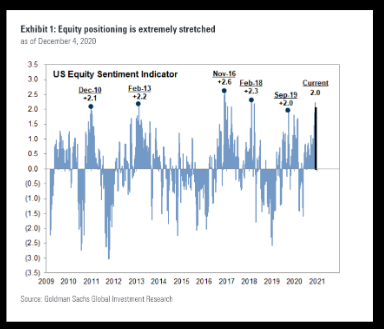 Current US Stock Market Analysis: October 2025 Current US Stock Market Analysis: October 2025